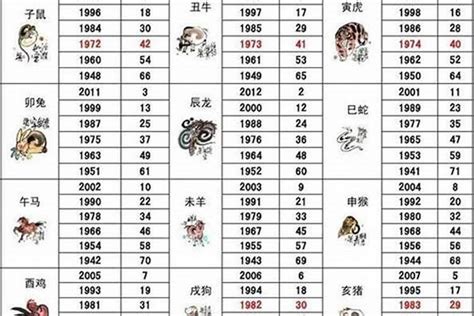 2012年生肖|2012年属什么生肖